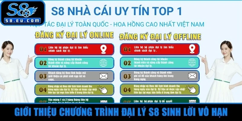 Giới thiệu chương trình đại lý S8 sinh lời vô hạn